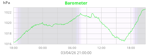 Barometer