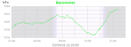 Barometer
